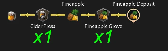 Corsair Cove Booze (Cider) production chain diagram by Steam community author Dorce