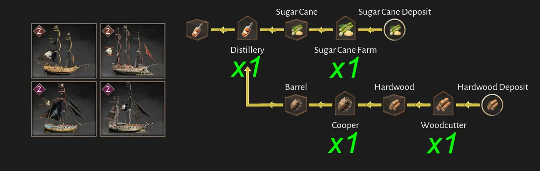 Corsair Cove Iron Fist, Steel Edge, Sharktooth & Goldseeker production chain diagram by Steam community author Dorce