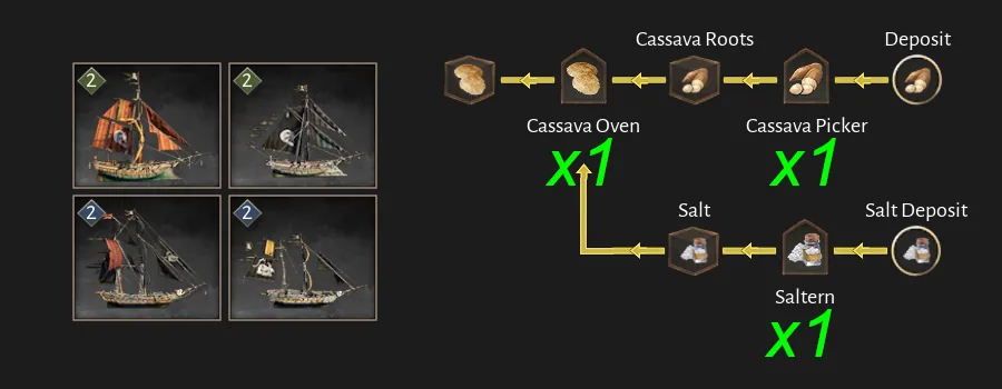 Corsair Cove Moonlight, Azimuth, Tide Runner & Huracan production chain diagram by Steam community author Dorce