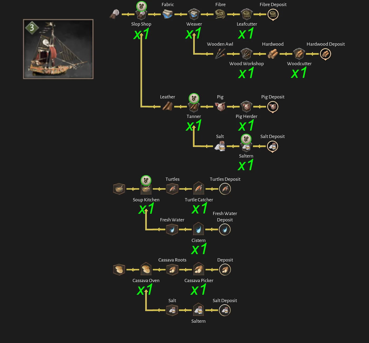 Corsair Cove Nightshade production chain diagram by Steam community author Dorce