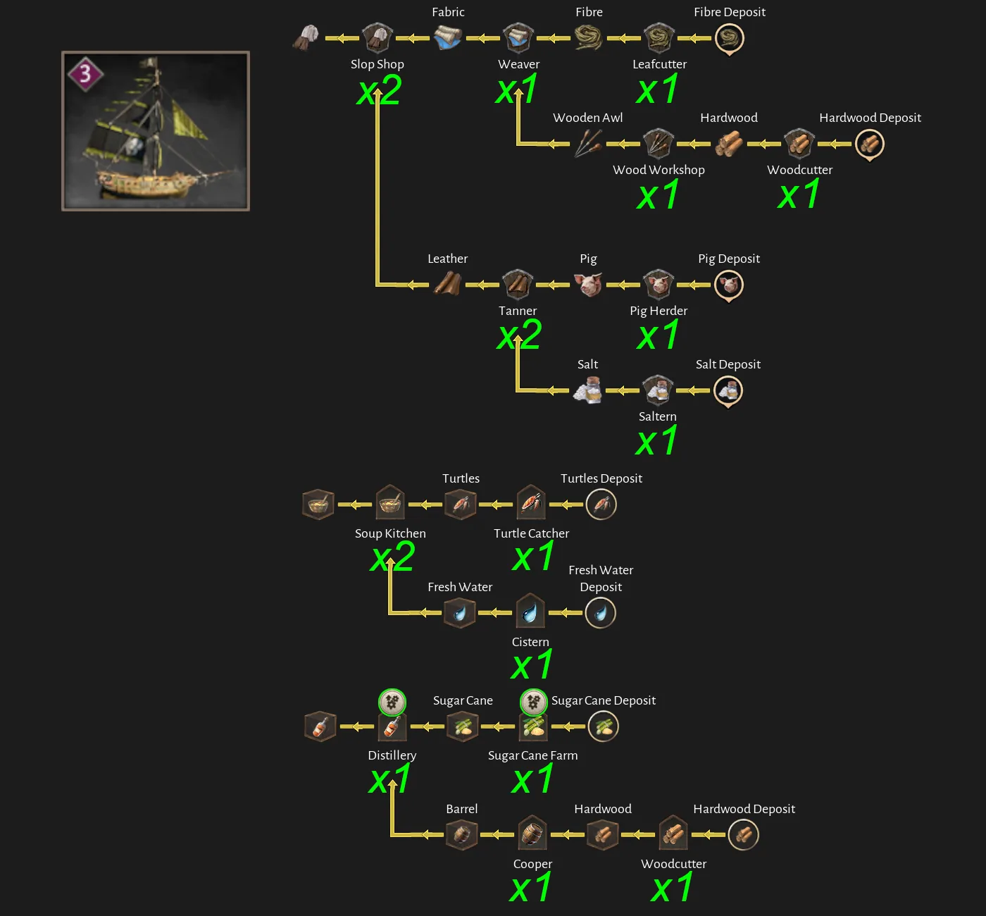 Corsair Cove Wolfhound production chain diagram by Steam community author Dorce