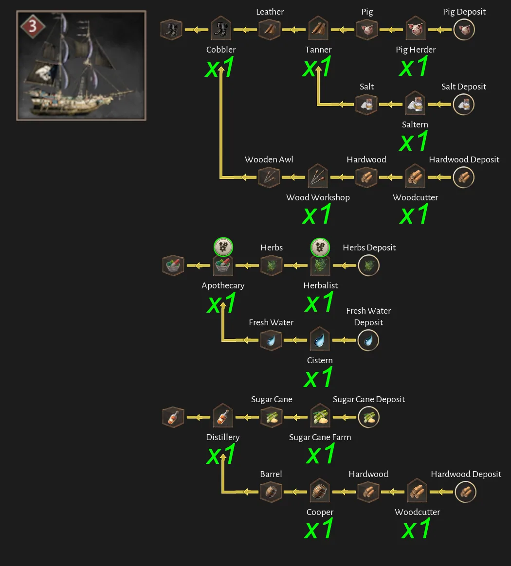 Corsair Cove Yoke Breaker production chain diagram by Steam community author Dorce