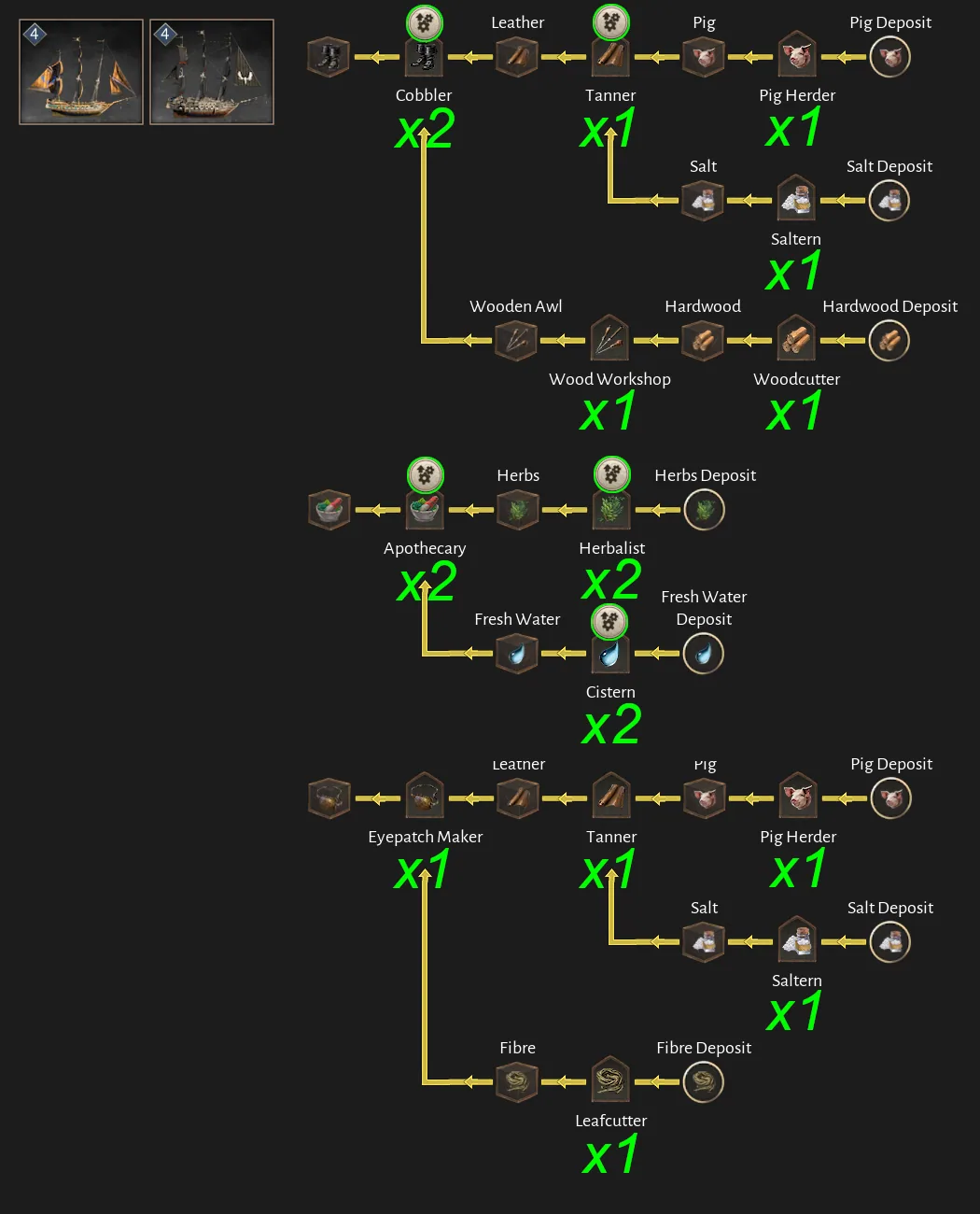 Corsair Cove Fortune & Catshark production chain diagram by Steam community author Dorce