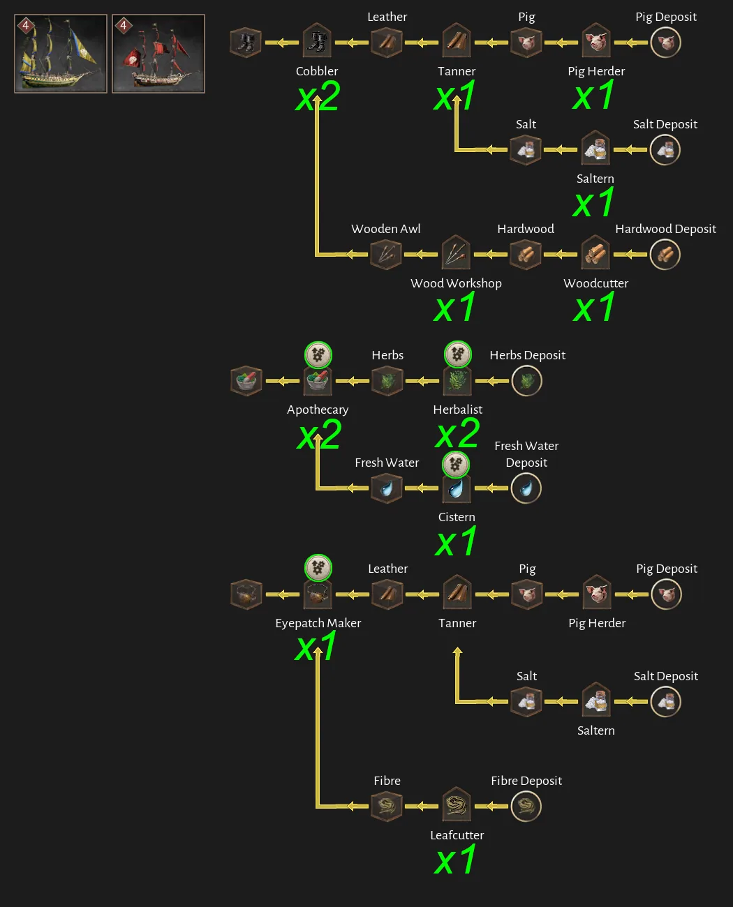 Corsair Cove Sea Dragon & Ravager production chain diagram by Steam community author Dorce