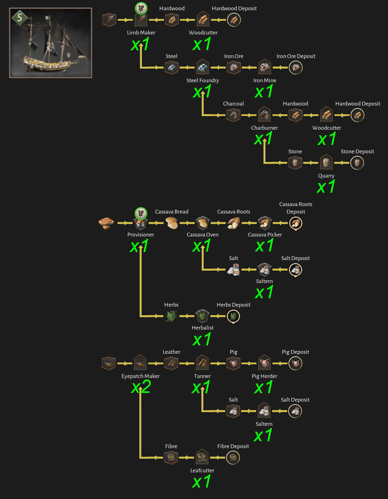 Corsair Cove Eclipse production chain diagram by Steam community author Dorce