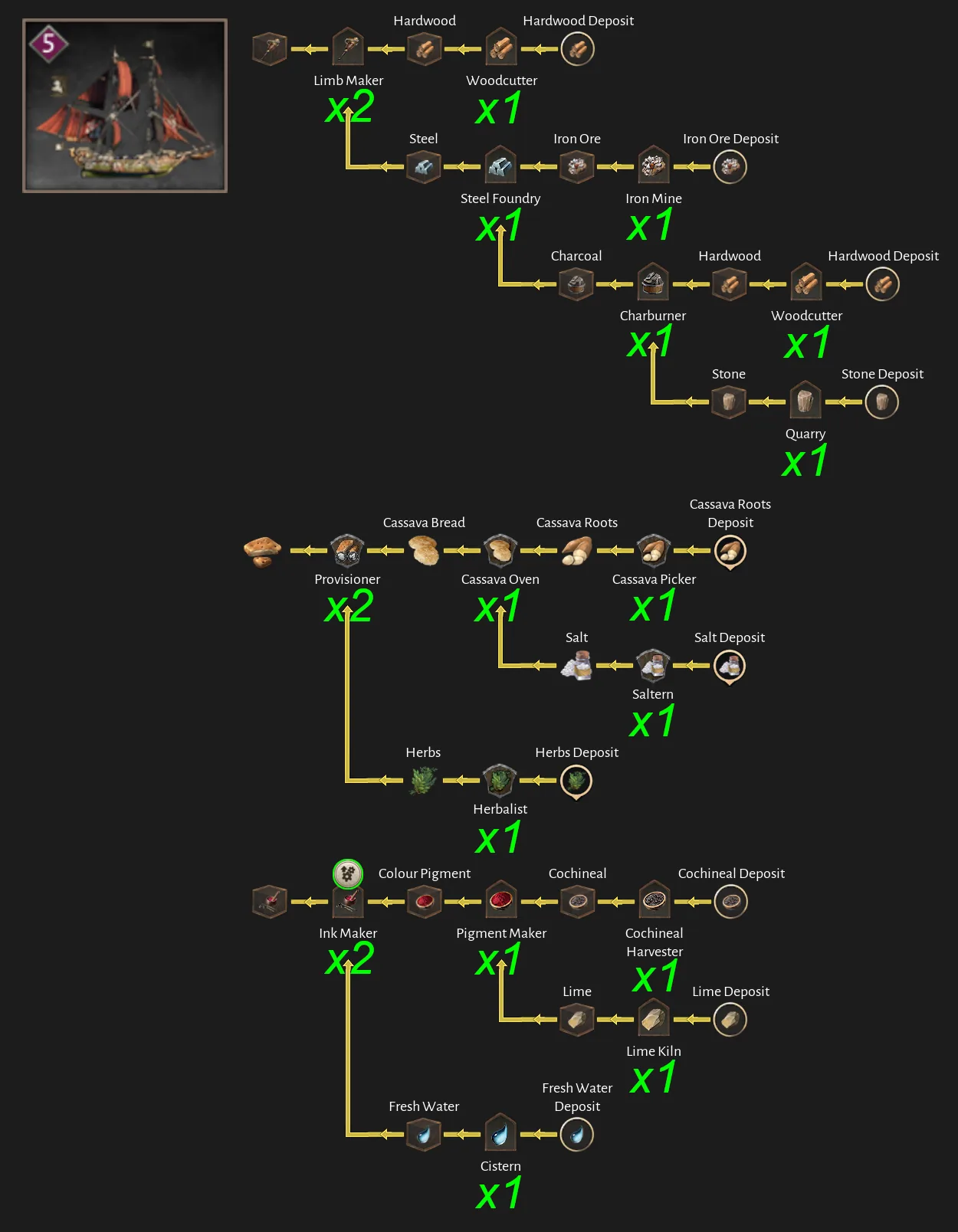 Corsair Cove Thingum production chain diagram by Steam community author Dorce