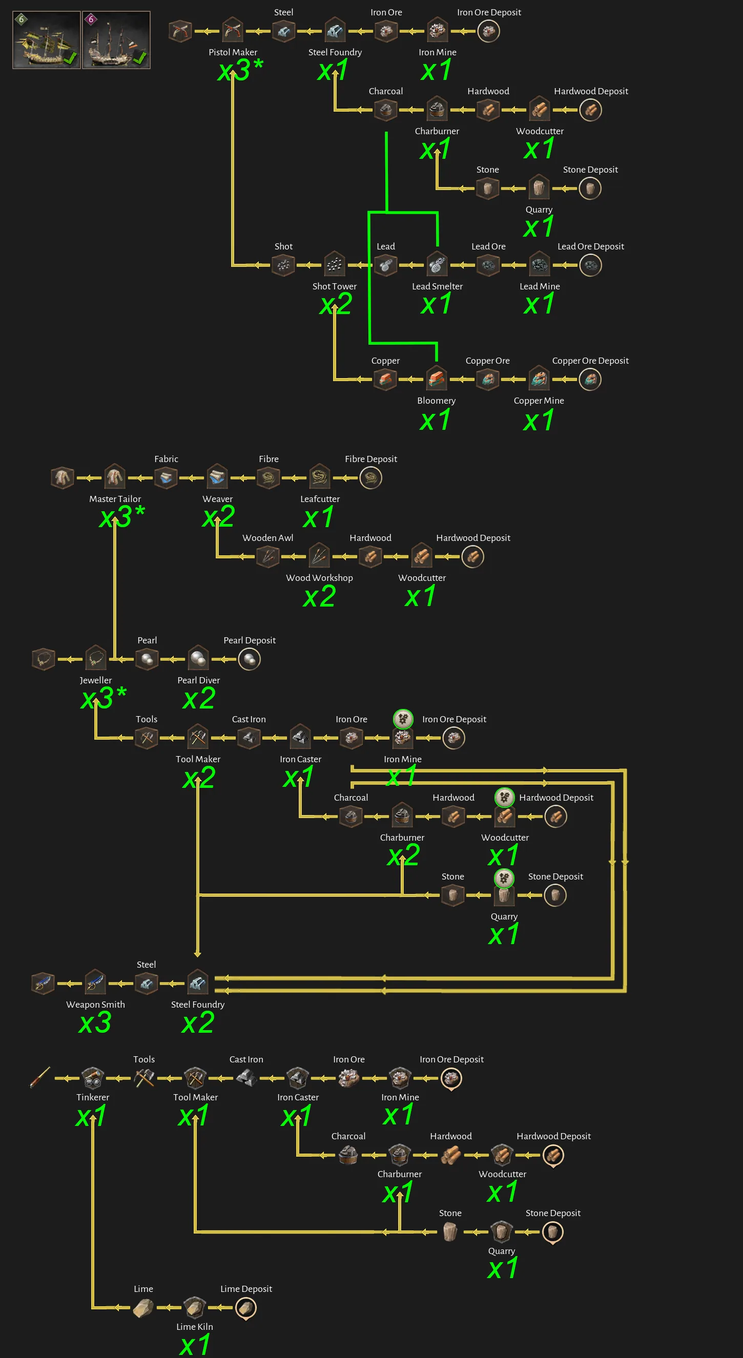 Corsair Cove Wraith & Loki production chain diagram by Steam community author Dorce