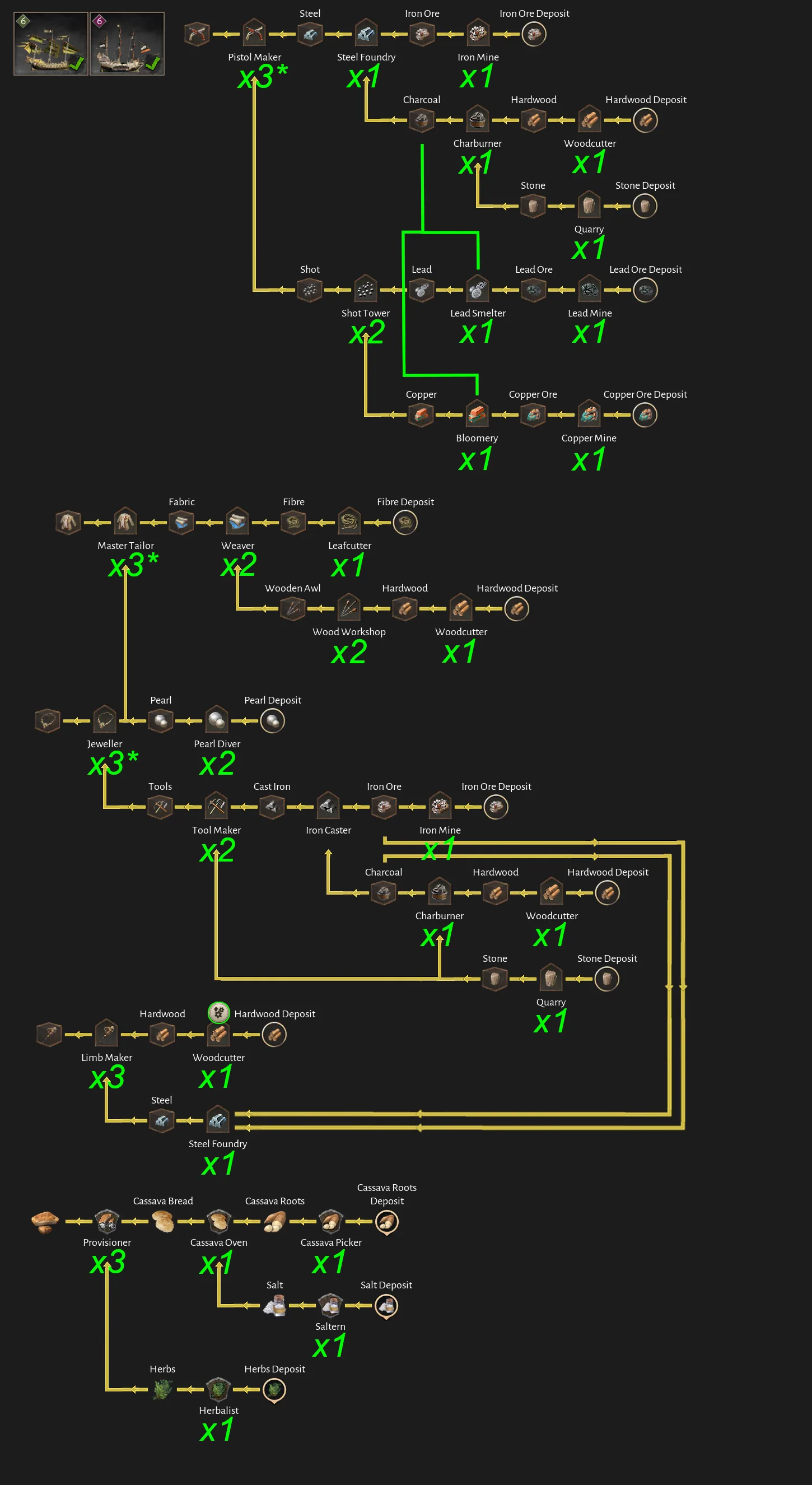 Corsair Cove Wrath Bringer & Neptune production chain diagram by Steam community author Dorce