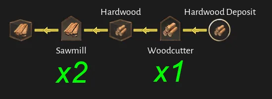 Corsair Cove Planks production chain diagram by Steam community author Dorce