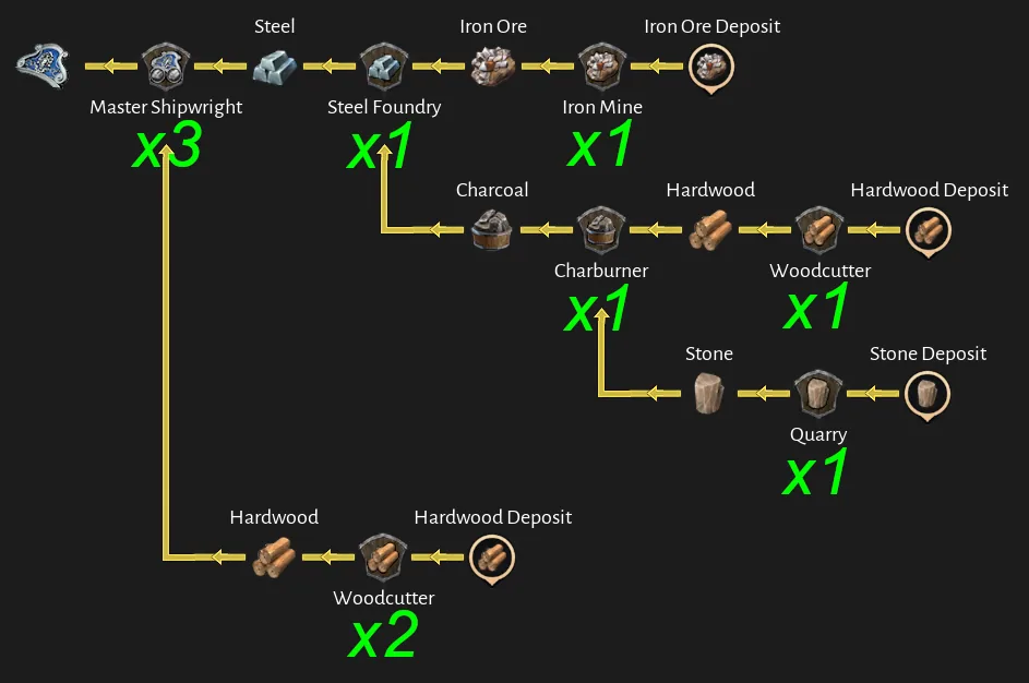 Corsair Cove Silver Lining (Steel) production chain diagram by Steam community author Dorce